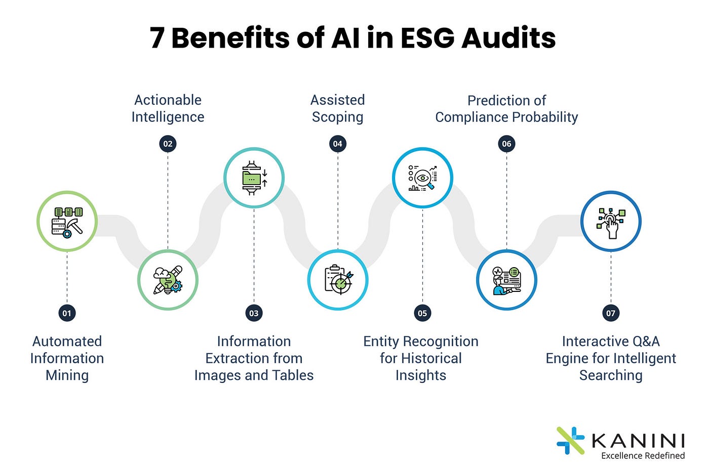 Financial Statement Audit